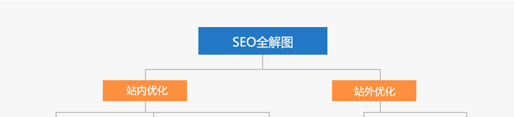 网站优化解决方案