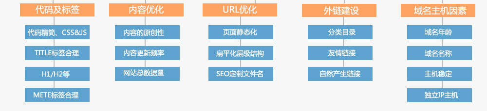网站优化解决方案
